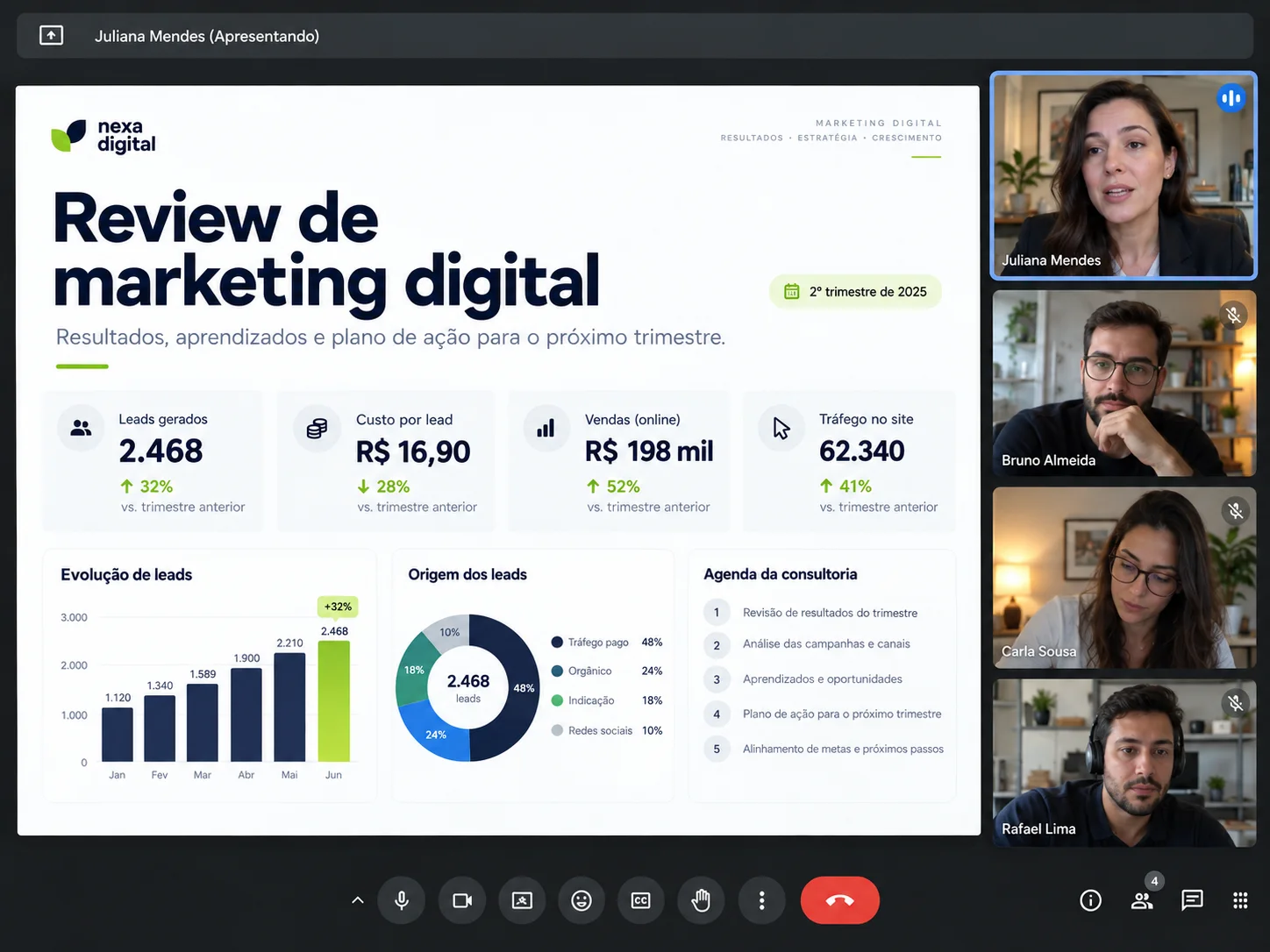 Reunião por videochamada com a apresentação dos resultados do trimestre na tela: leads, custo por lead, vendas e origem dos leads